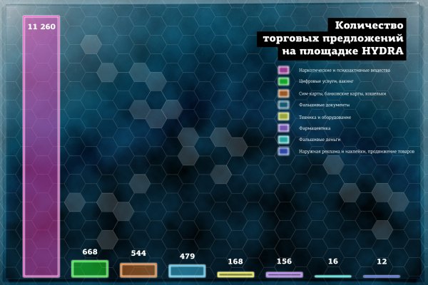 Не могу зайти на blacksprut