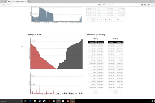 Товары на blacksprut